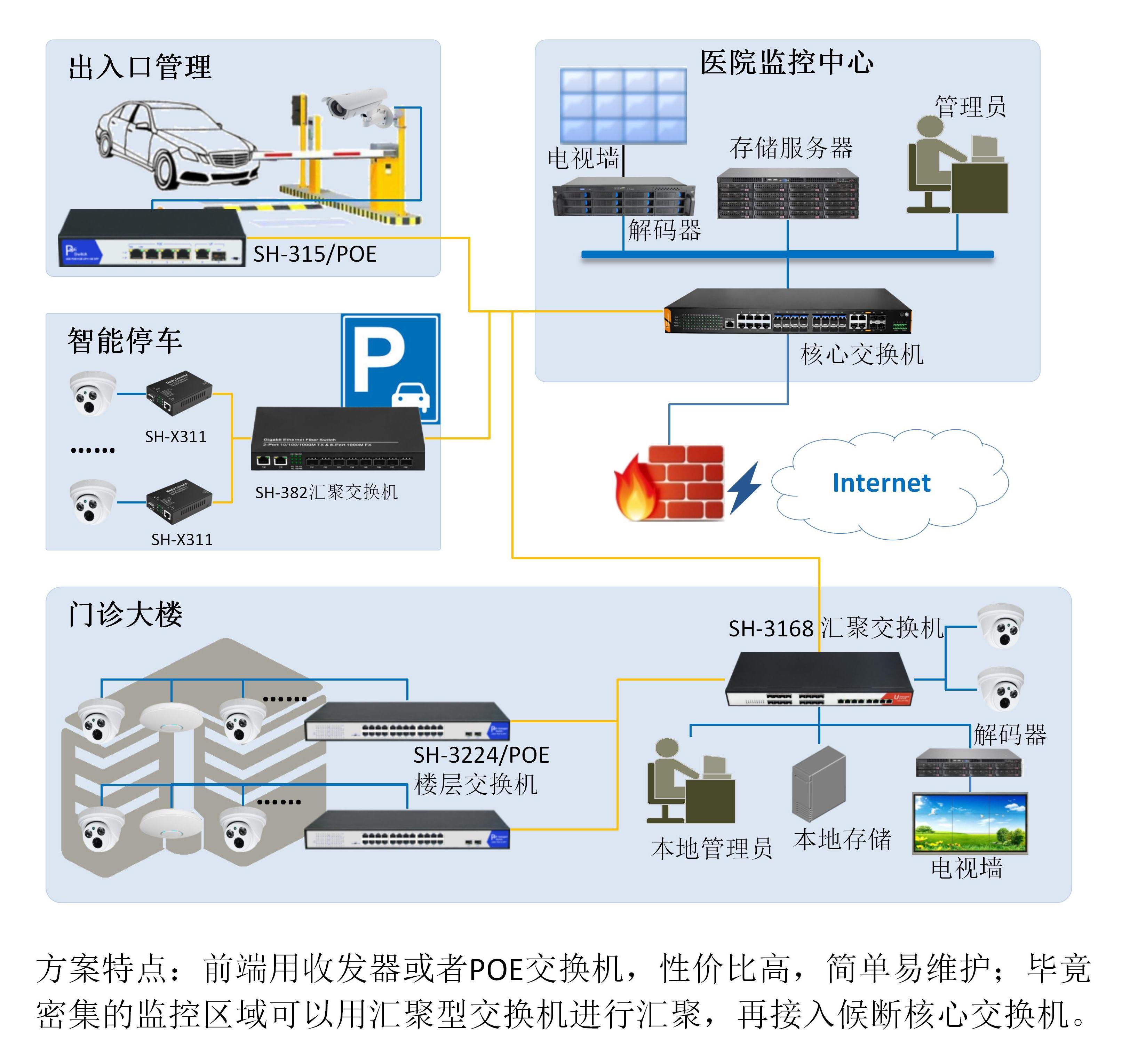 醫院監控解決方案V2_01.jpg