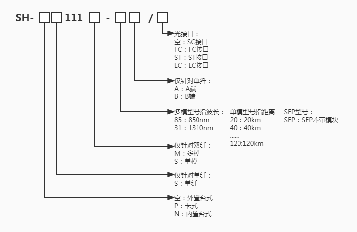 SH-111命名規則.jpg