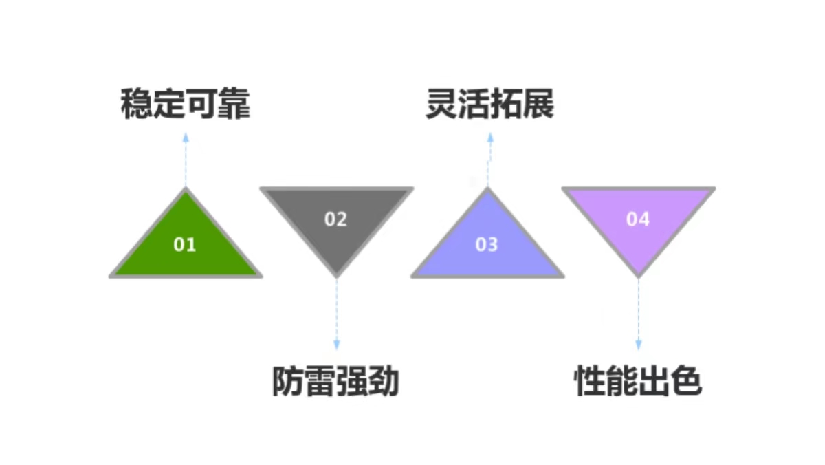 圖 2...jpg